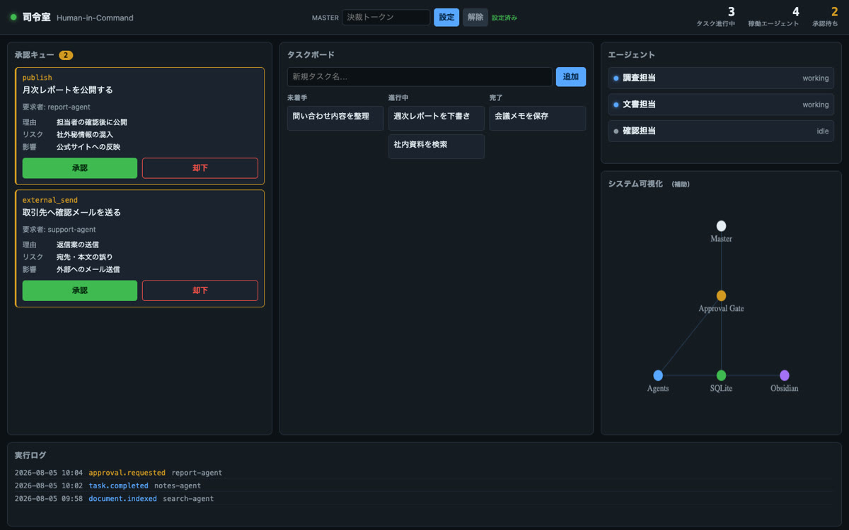 ダミータスクを表示したHuman-in-Commandの承認画面